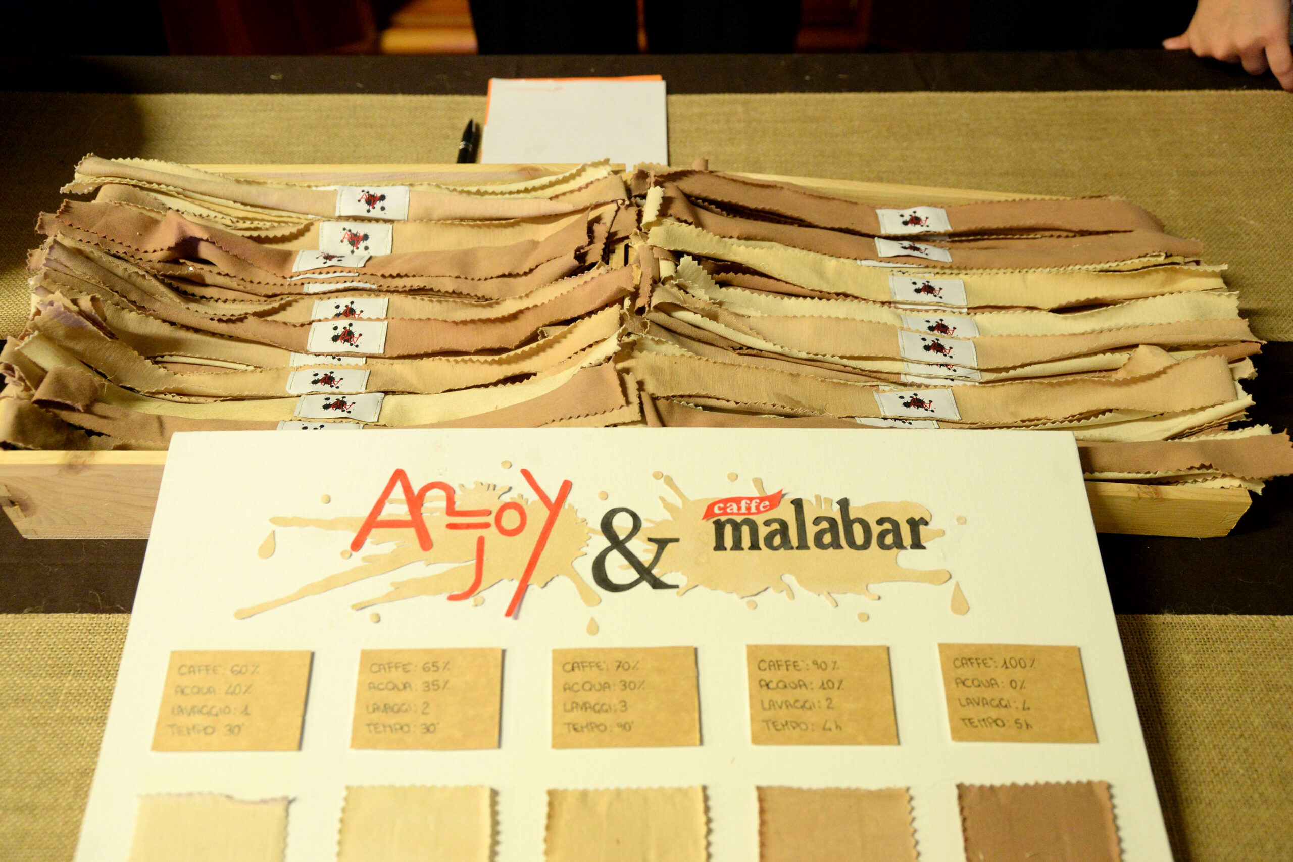 Anjoy alla International Coffee Day Edition