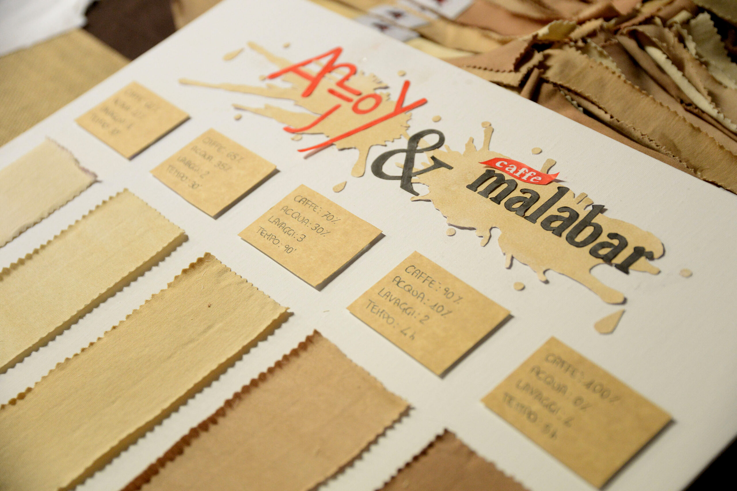 Caffè Malabar apre le porte alla moda Anjoy